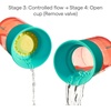 image:imageMunchkin Control Flow Open Training Toddler Cups with Removable Valve 18 Months 10 Ounce 2 Pack CoralCoral